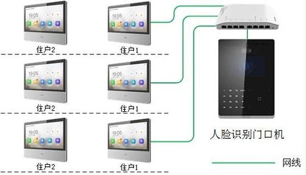 DS-KD9503-A1-BU系列7寸屏人脸识别门口机