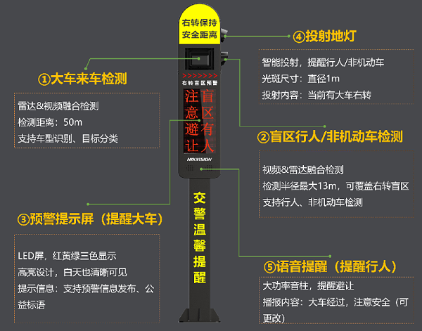 大车右转盲区检测预警系统作用