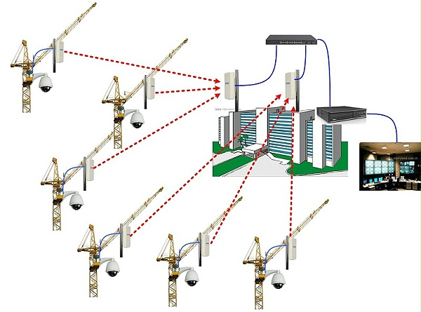 无线监控系统网络传输