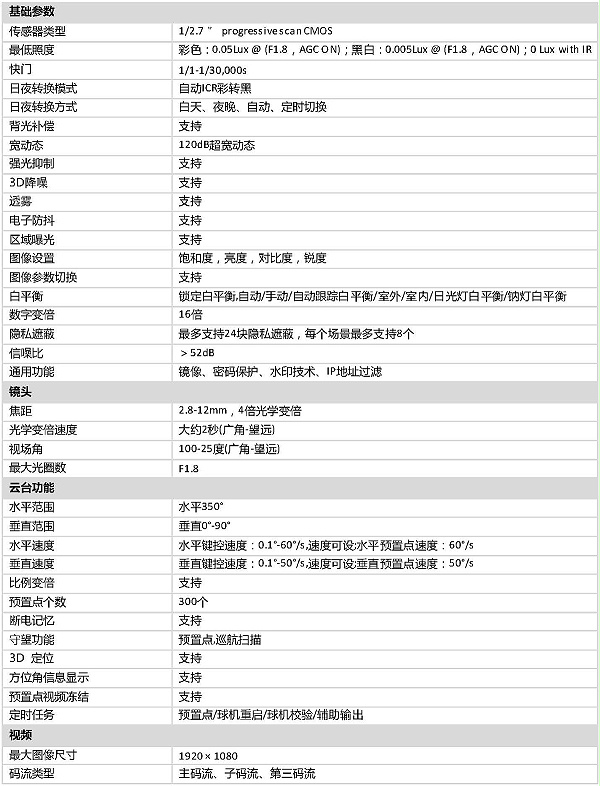 DOC000061806-iDS-2DC2204IW-DE3(S5).doc_页面_3