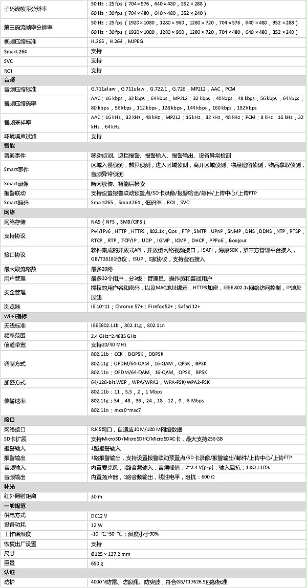 DOC000067662-DS-2DC2204IW-D3_W(S6).doc_页面_3