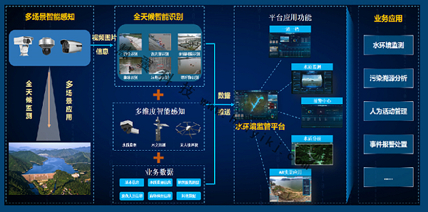 高光谱水质智能监测系统拓扑