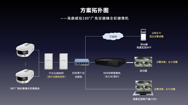 大场景监控管理拓扑