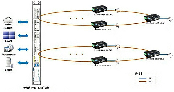 有线视频监控光纤传输