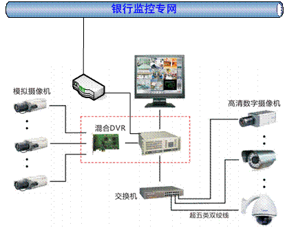 银行网点安防系统