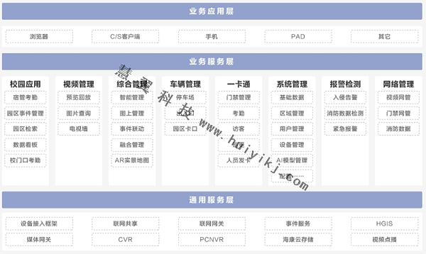 教育综合安防管理平台功能