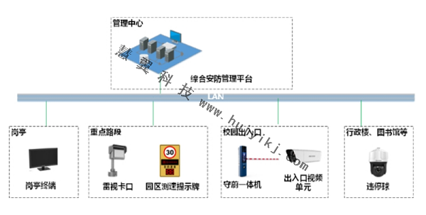 校园车辆违规管控方案拓扑