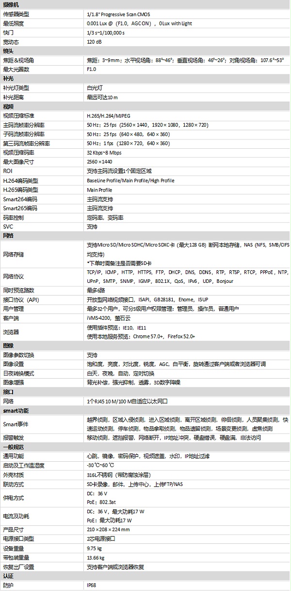 DS-2XC6244F-L规格参数