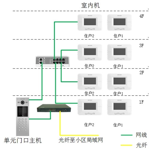 可视对讲