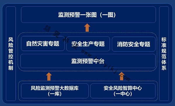 全域检测预警系统拓扑