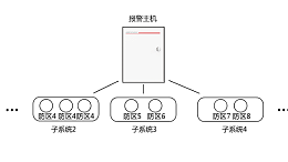 报警系统功能