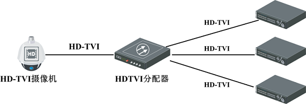 DS-3E0105P-S组网应用