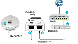 视频监控设备的易调试功能，可以带来哪些便捷