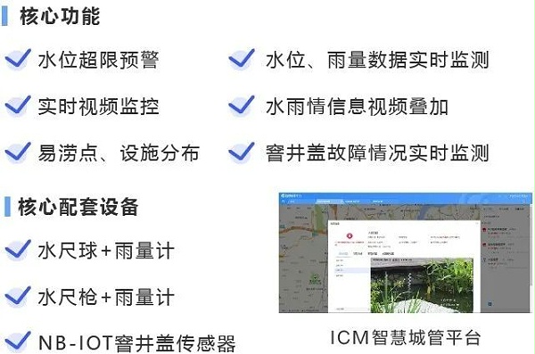 城市内涝可视化系统功能