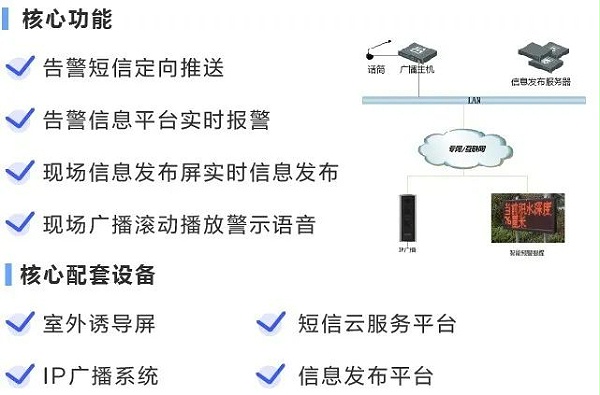 城市内涝可视化系统功能