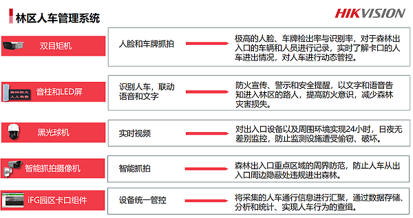 森林防火与人车管理系统解决方案