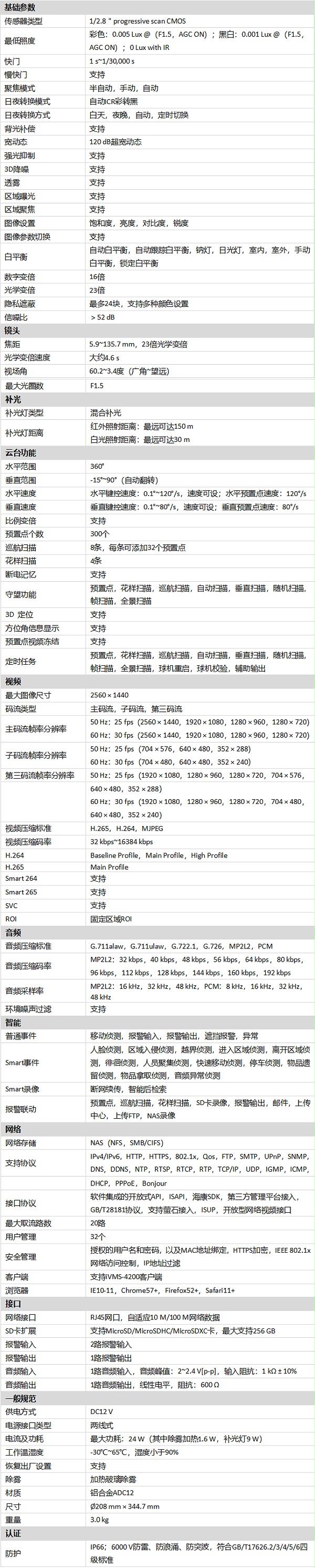 DS-2DE6423MWR-D(S6)产品参数