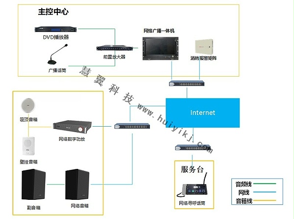 广播系统拓扑