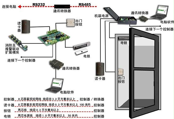 门禁系统接线