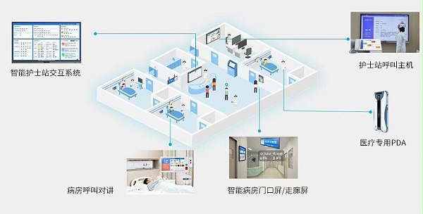 方舱医院方案拓扑