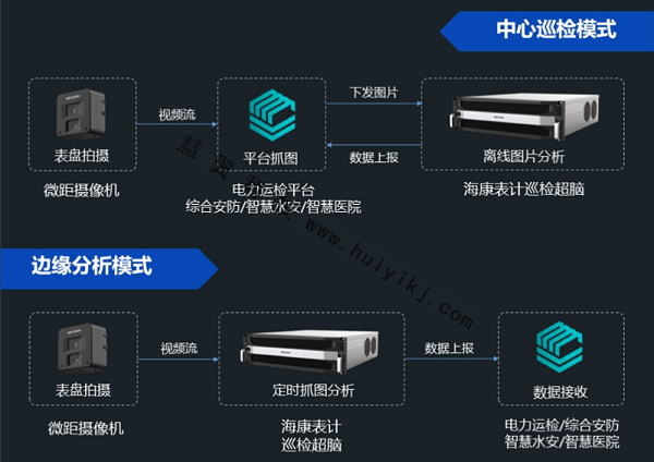 表计智能巡检方案拓扑