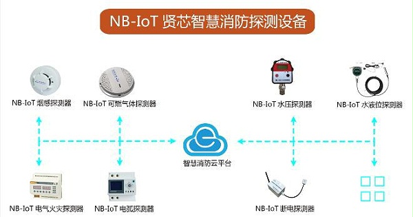 NB-IoT智慧报警系统