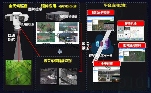 矿产资源监管应用方案