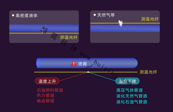 管道泄漏监测应用拓扑