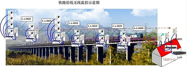 铁路高清视频监系统点位设计