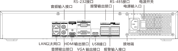 DS-8600N-E8-V3物理接口