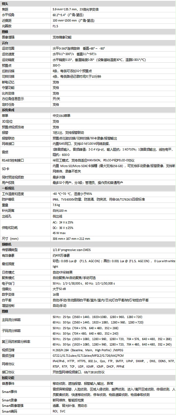 DS-2DY5423BW-A(S6)(B)规格参数