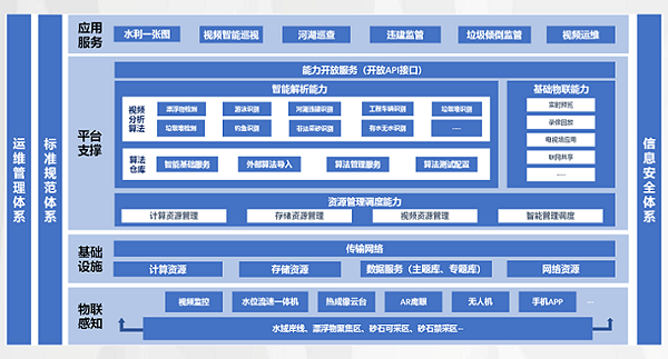 河湖智能监控系统