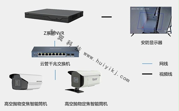 高空抛物检测系统拓扑