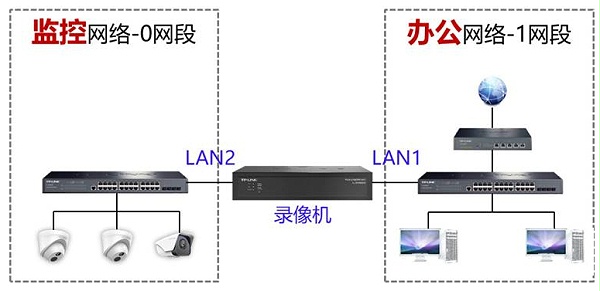 录像机多址设定