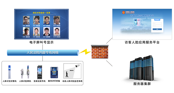 法院人脸识别共享服务平台方案