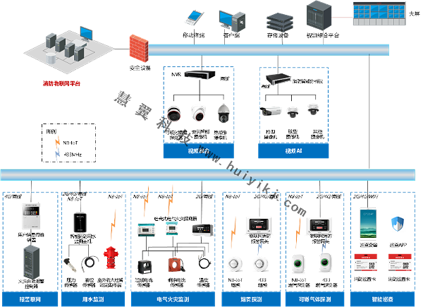 消防物联网架构