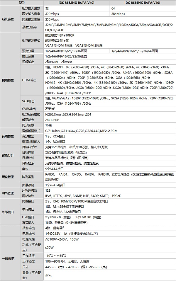 iDS-8600NX-I9/FA(V40)规格参数