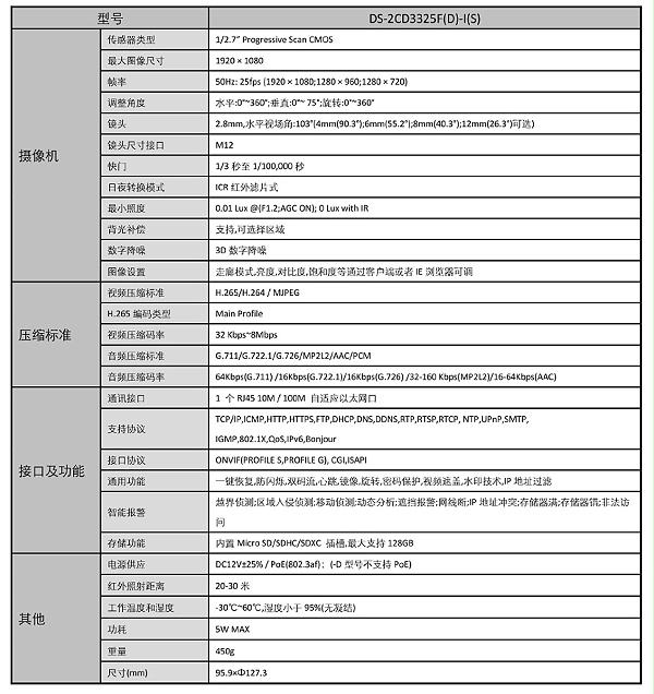 海螺型摄像机