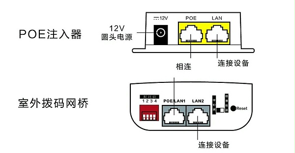 无线网桥配置