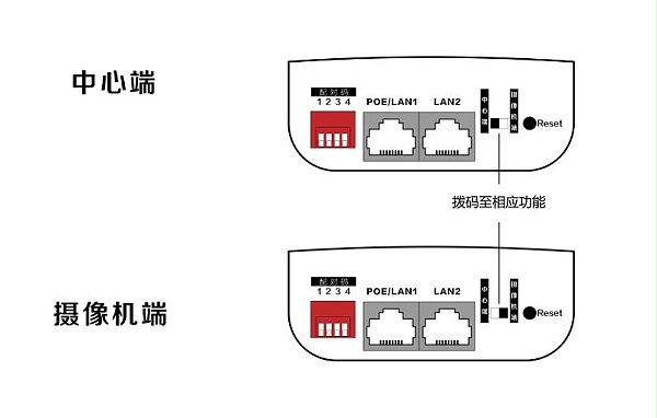 无线网桥配置